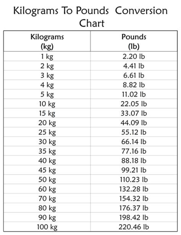 149 Pounds to Kg: A Comprehensive Guide for Easy Conversion
