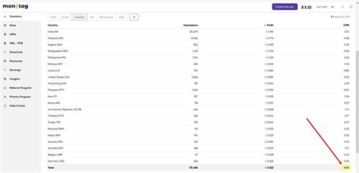 A Deep Dive Into Safran's Stock Performance