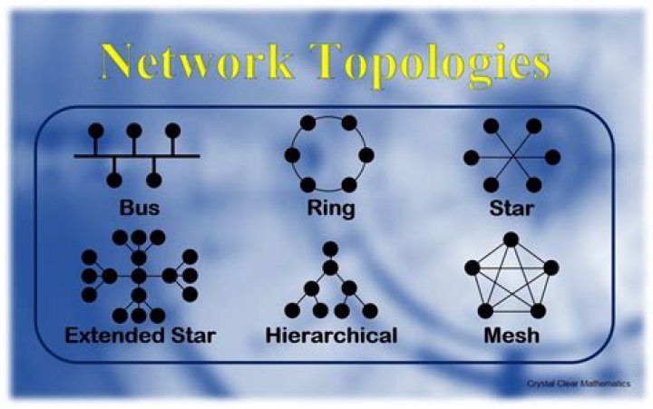 A Journey Into Set Theory, Topology, And Beyond