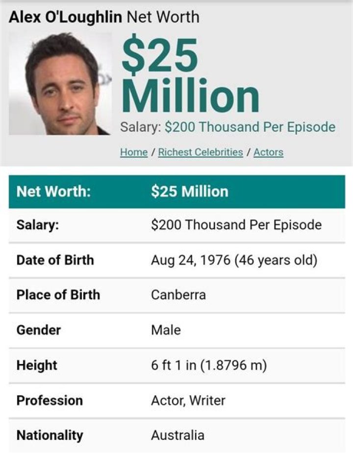 Alex O'Loughlin Net Worth: A Comprehensive Look at His Wealth and Career