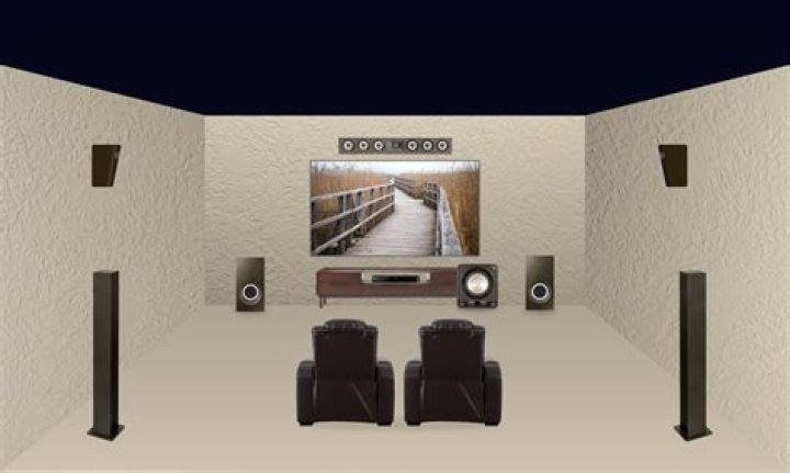 Cinematic Revelations With Surround Sound