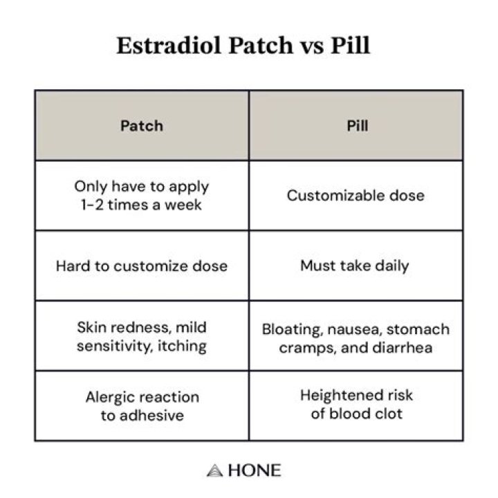 Comparing Dotti Patch and Estradiol Patch: A Comprehensive Guide
