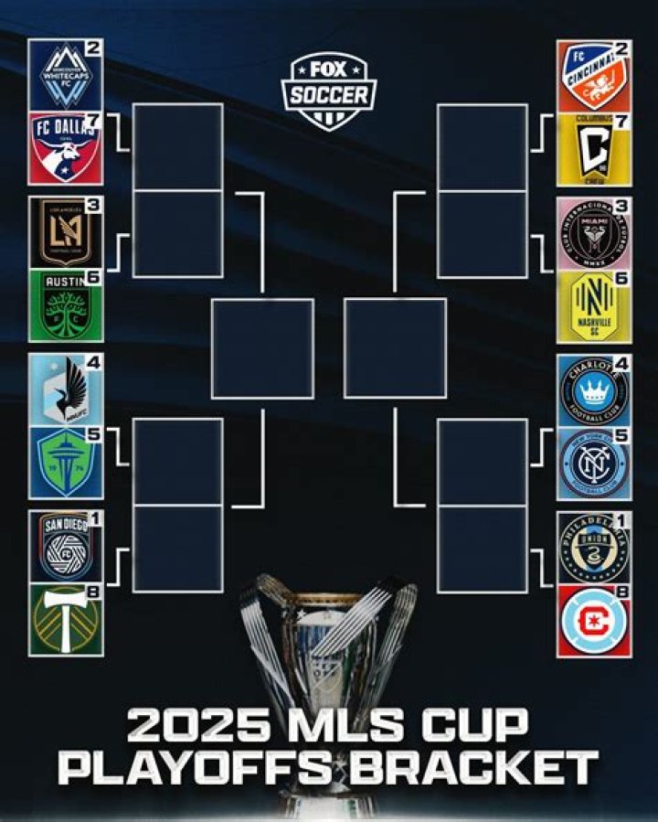 Complete Guide to the MLS Playoff Bracket: Insights, Predictions, and Strategies