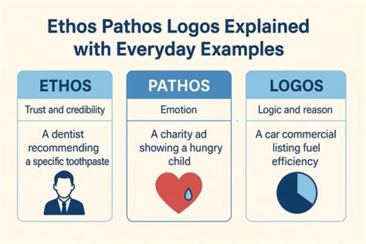 Ethos Examples in Commercials: A Comprehensive Guide to Building Trust Through Advertising