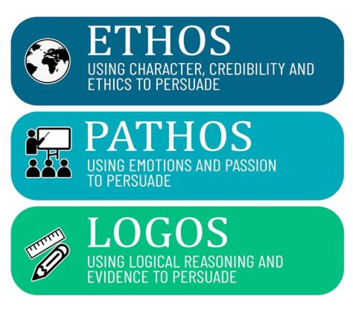 Ethos Pathos Logos in Advertising: A Comprehensive Guide to Persuasive Techniques