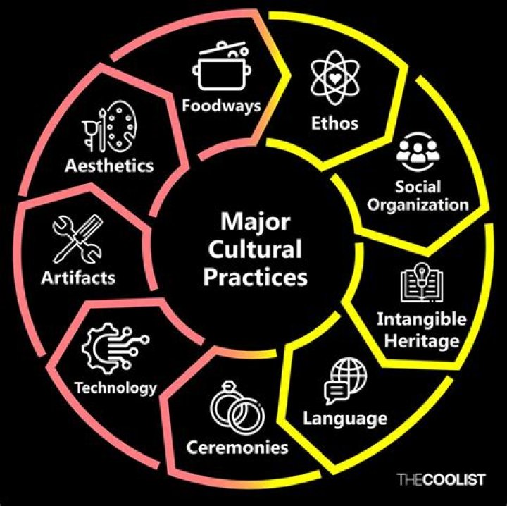 Exploring Indigenous Nudity: Understanding Cultural Perspectives and Practices