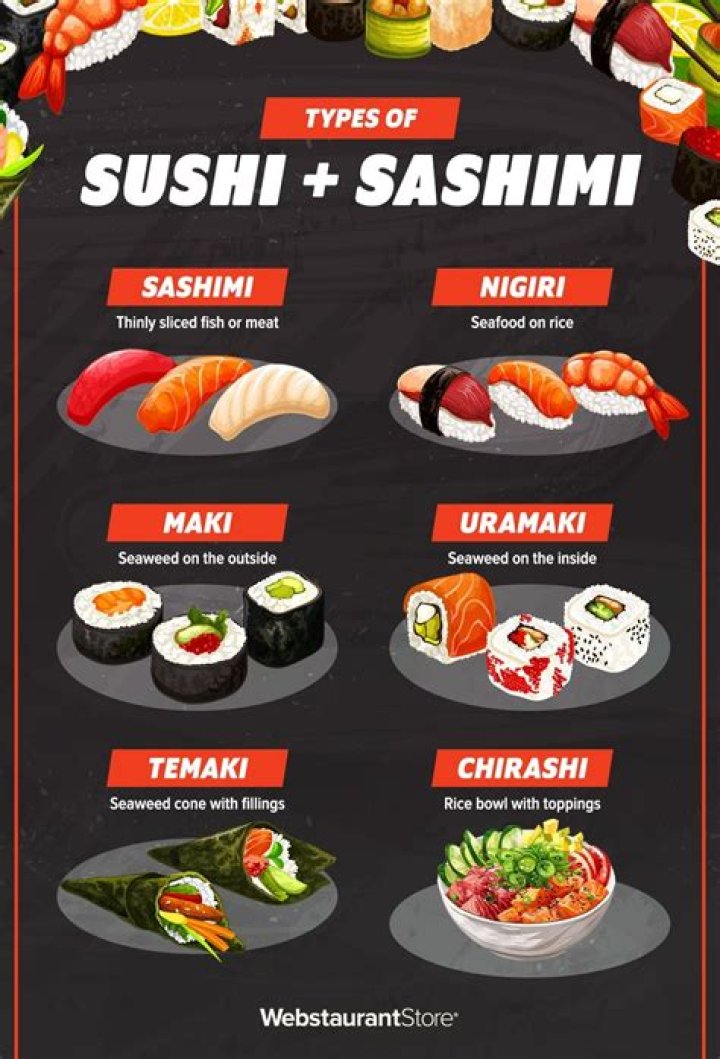 Exploring the World of Types of Sushi Rolls Cooked