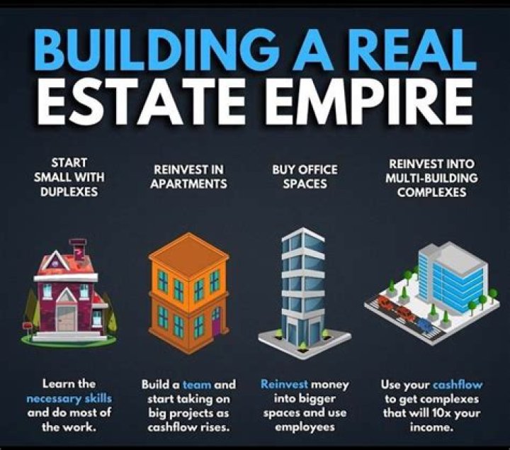 From Birth To Real Estate Empire