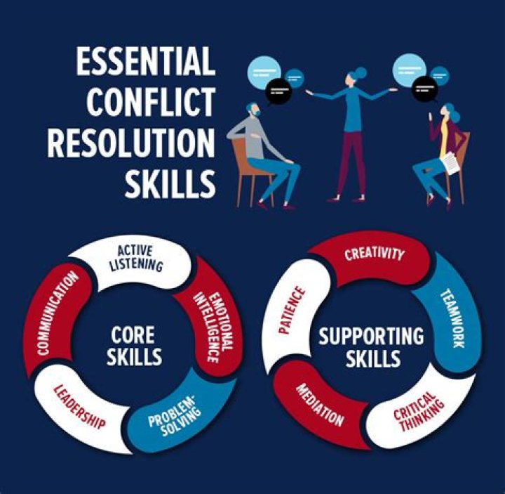 High Conflict Solutions: Expert Strategies for Resolving Life-Changing Conflicts