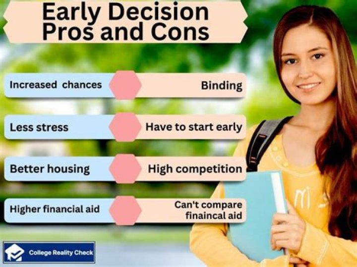 How to Get Out of Early Decision: A Comprehensive Guide
