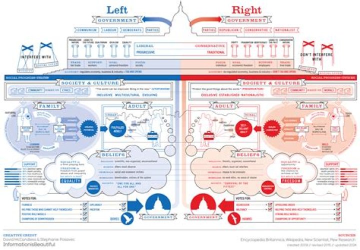 Is Post Malone Republican or Democrat? Understanding His Political Views and Beliefs