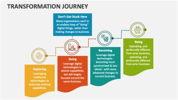 Laurence Mason: A Journey of Success, Talent, and Innovation