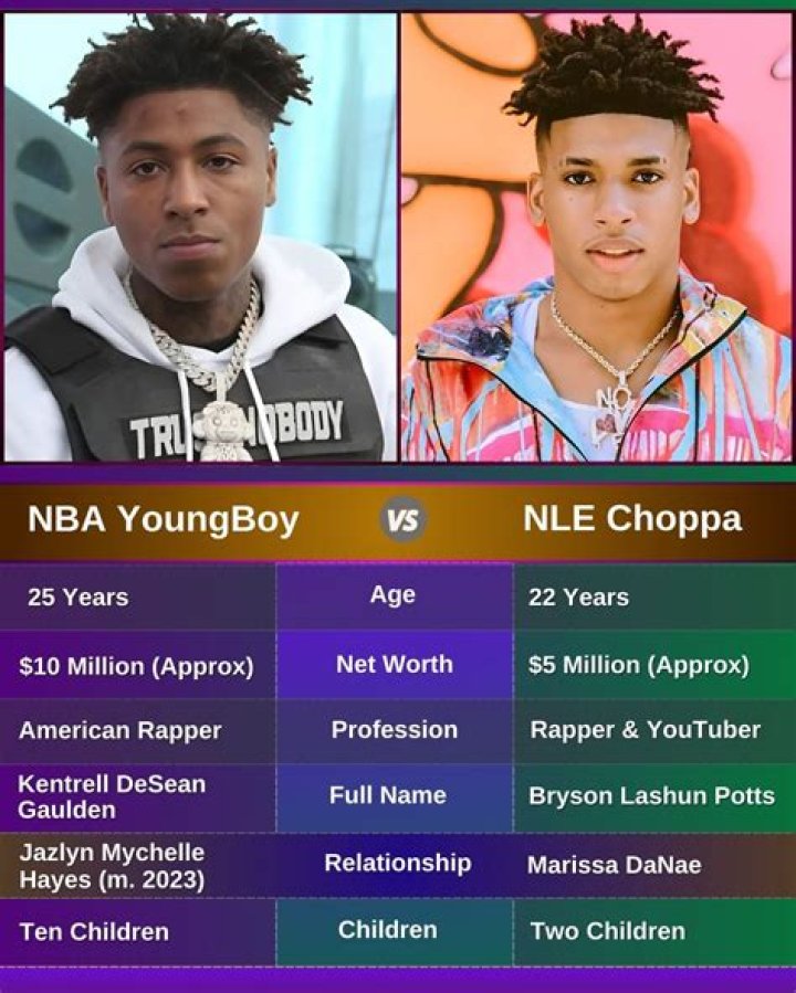 NLE Choppa Age: A Deep Dive into the Life and Career of the Rap Sensation