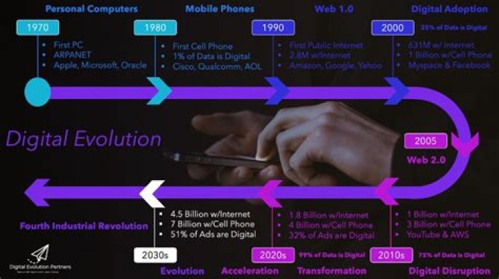 Pioneer Of The Digital Age