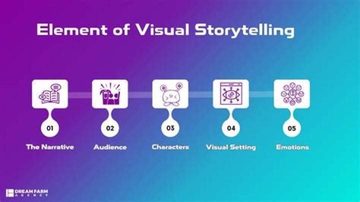 Uncover The Emotional Depth And Storytelling Impact