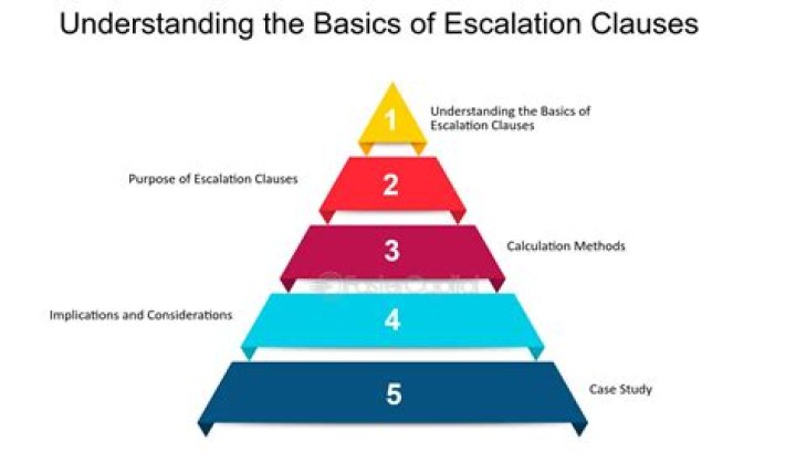 Understanding Escalation Clause Insurance: Your Comprehensive Guide
