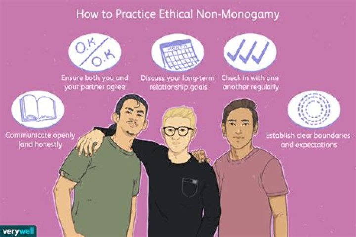 Unethical Monogamy: Understanding the Complexities and Implications