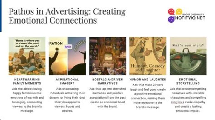 Unlock the Power of Pathos in Advertising: A Comprehensive Guide