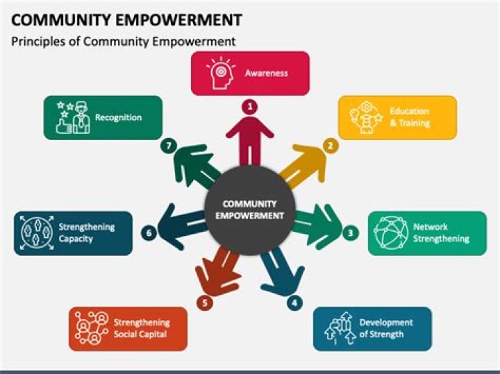 Unlocking Empowerment And Challenging Norms