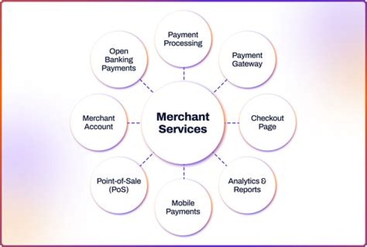 Unlocking the Potential of Slice Merchant Services for Your Business