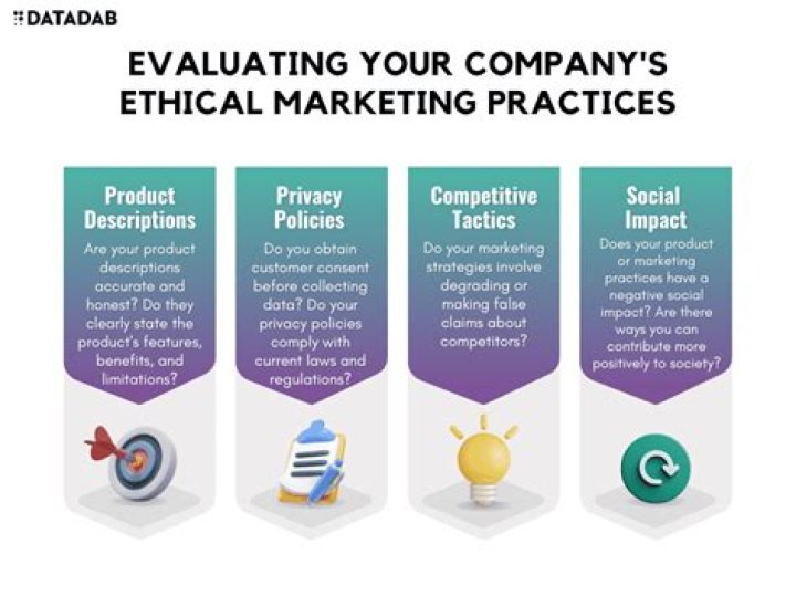 Unveiling Ethos Advertising: A Comprehensive Guide to Ethical Marketing Practices