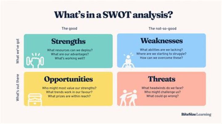 What Does SWAT Stand For? A Comprehensive Guide to Understanding SWAT