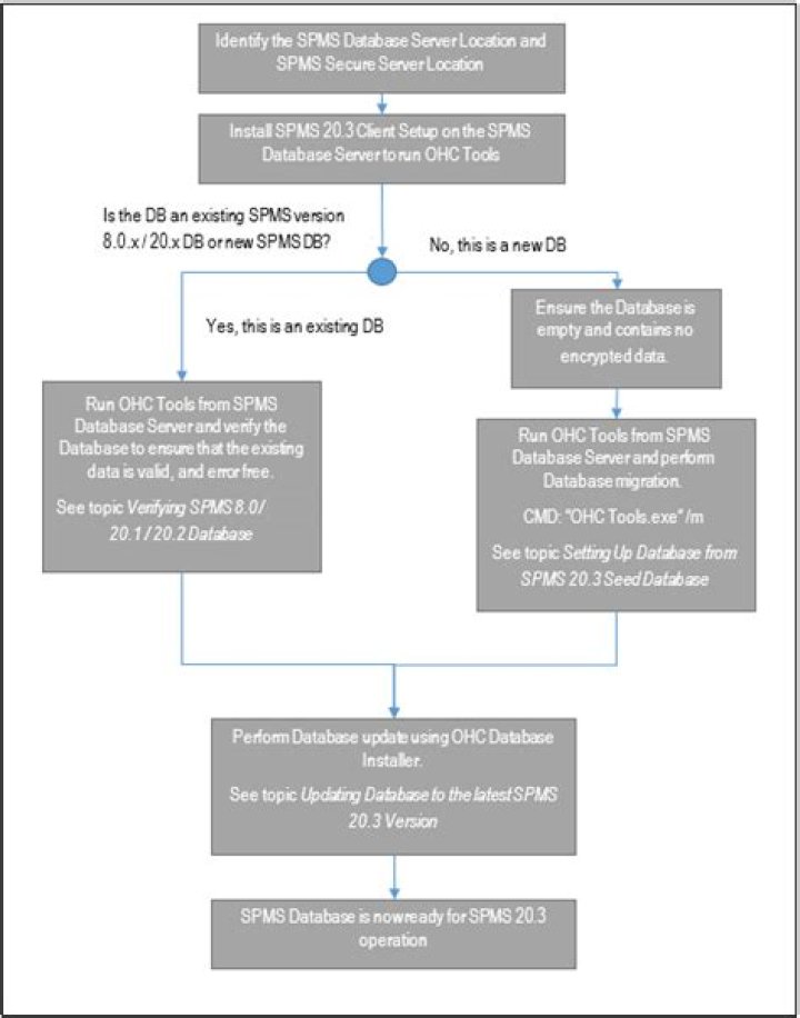 When is SPMS Release Date? A Comprehensive Guide to Understanding SPMS Updates