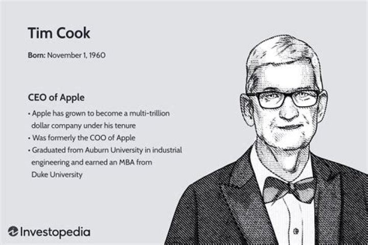 Who Is Tim Cook's Partner? Unveiling the Personal Life of Apple's CEO